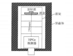 图1 穿透法确定自吸收校正因子示意图