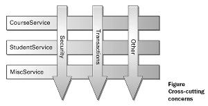 AOP