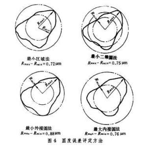 误差评定