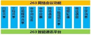 网络会议功能