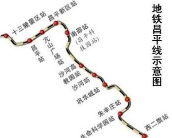 昌平地铁线路图