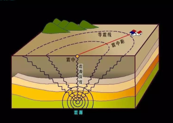 震源距