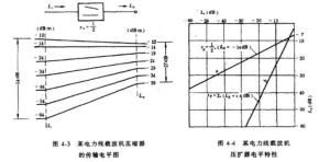 图4-3、图4-4