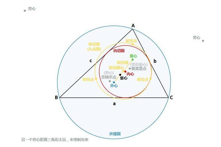 三角形的五心 搜狗百科