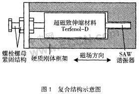 谐振器