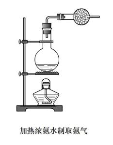 氨气制法