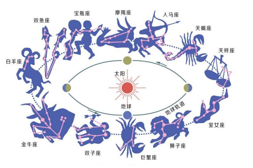 黄道(天文现象)_搜狗百科