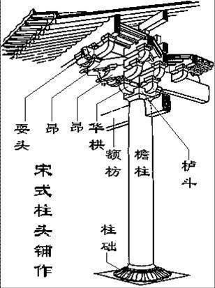 柱头铺作