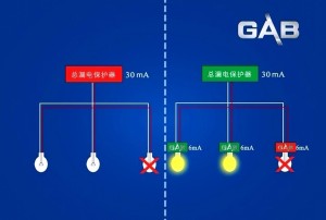 漏电保护器