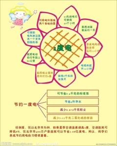 节电