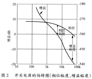 开关电源伯特图