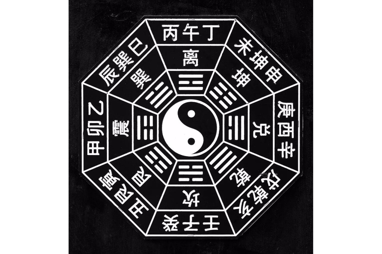 五行八卦 哲学概念 搜狗百科