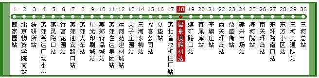 公交路线图