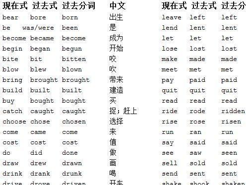 分子 過去