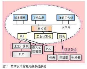 交换器在网络中作用示意图