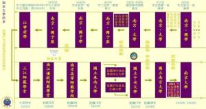 南京大学历史沿革及代表性历史图片