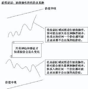 羊群行为