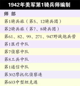 美军第一骑兵师