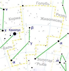 绘架座星象图