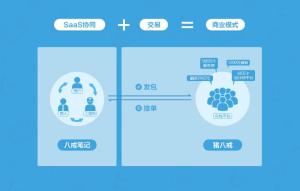 saas图