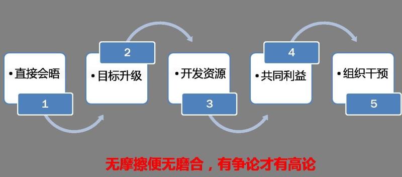 图11