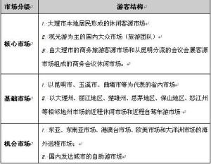 目标市场定位图