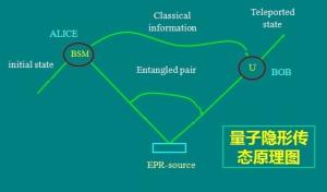 相关图片