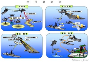 SH-60K运用概念图