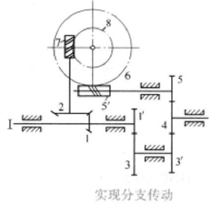 实现分支传动