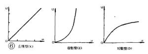 图6 电阻值变化规律曲线图