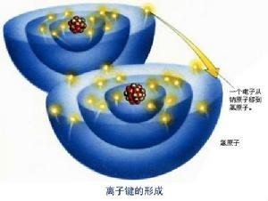 离子
