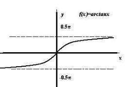 反正切函数
