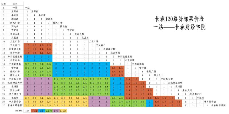 长春公交120路