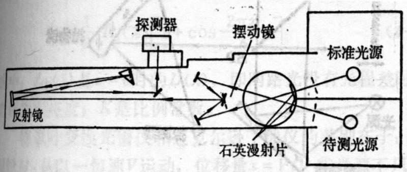 光谱辐射计