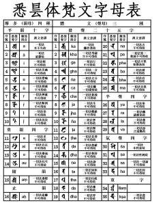 悉昙体梵文字母表
