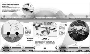 自动闭塞系统示意图