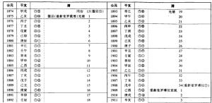 韵目代日表