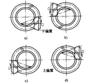 图2 轴线偏置