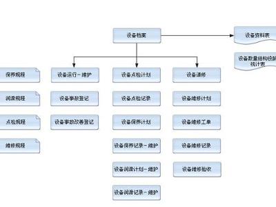 设备管理系统