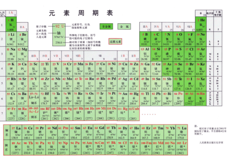 化学元素周期表 搜狗百科