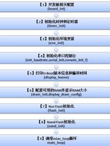 u-boot启动过程分析