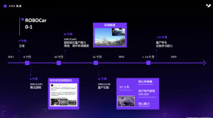集度汽车研发进展