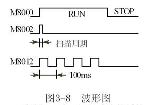 波形图