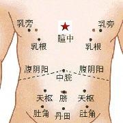 相关穴位