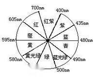 可见光