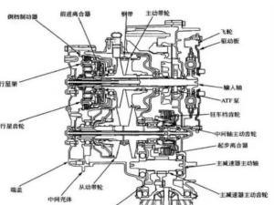 湿式离合器