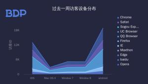 BDP—面积图