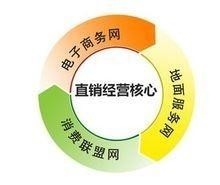传统直销模式