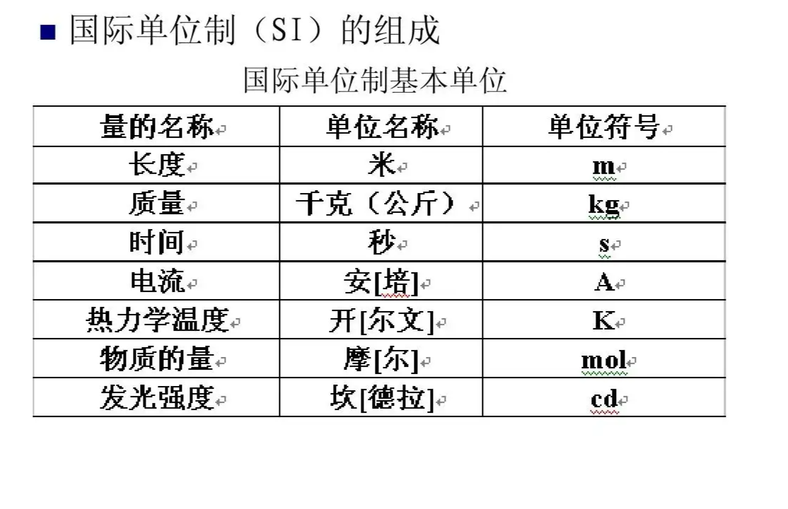 国际单位制基本单位