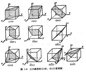 四方晶系的晶面符号图片